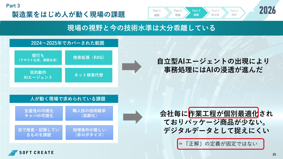 作業工程が個別最適化されているため、パッケージ製品の適用が難しい点が課題という