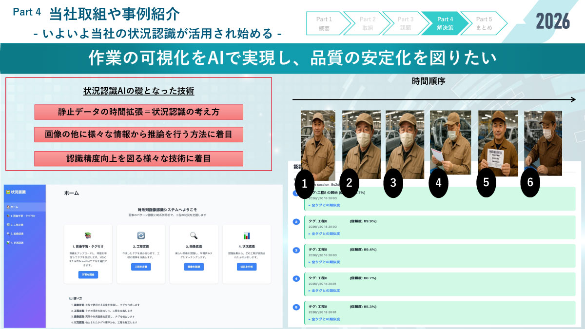 作業工程の可視化に向けた取り組み