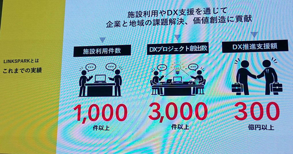 LINKSPARKのこれまでの実績