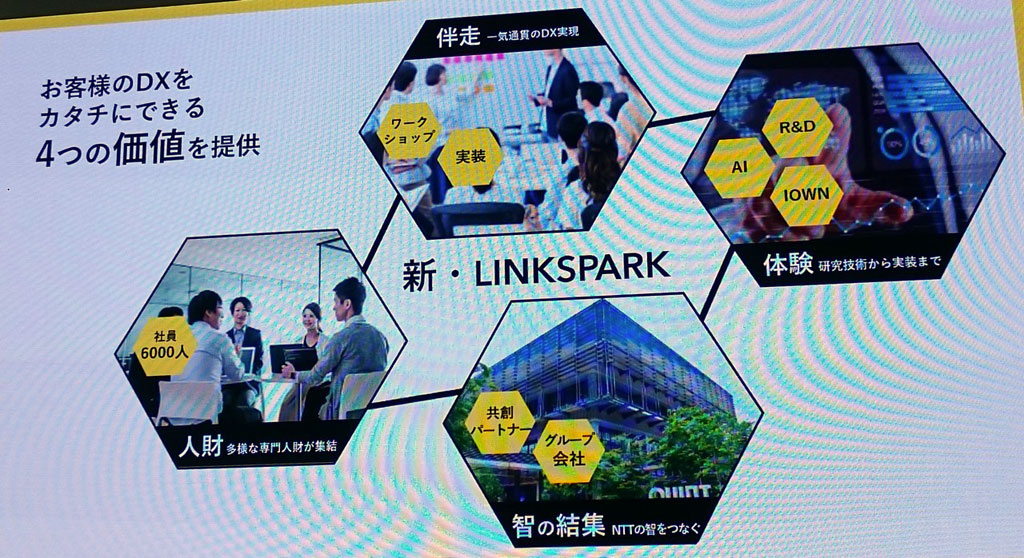 新LINKSPARKが提供する価値