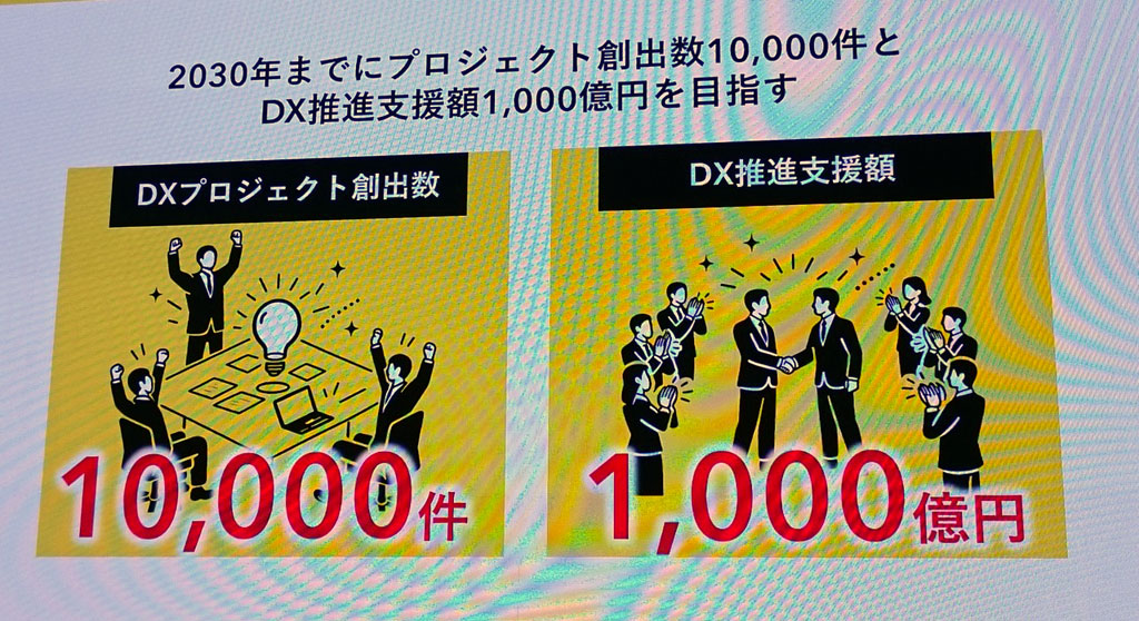 2030年に向けた目標