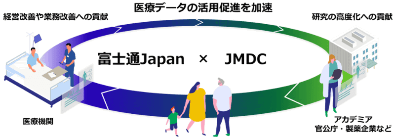 協業のイメージ