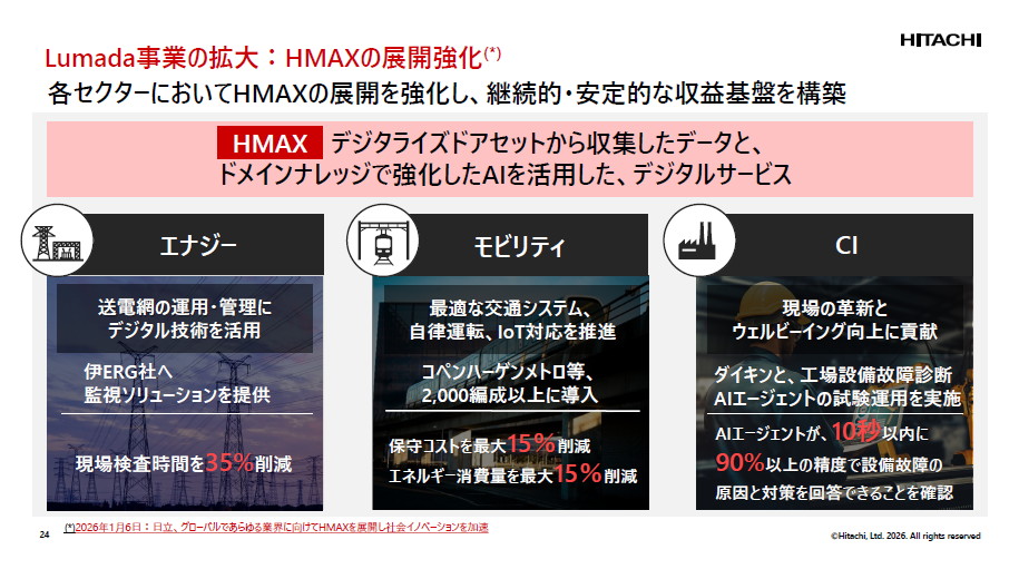 HMAXの展開を強化している