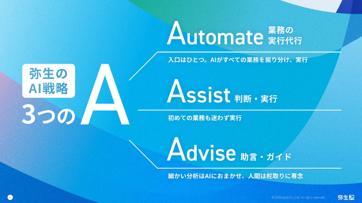 3つのA