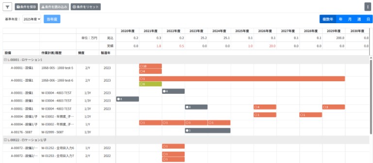 長期保全計画（カレンダーの十年モード）のイメージ