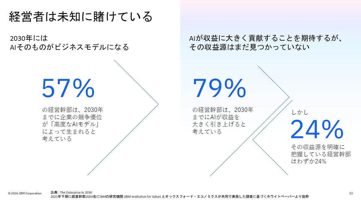 経営者は未知に賭けている