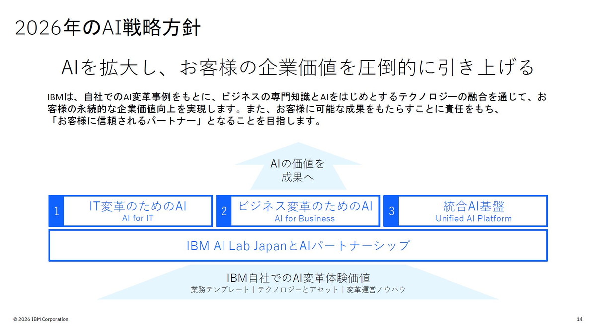 2026年のAI戦略方針