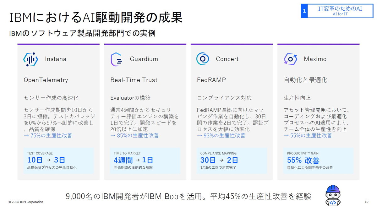 IBMにおけるAI駆動開発の成果