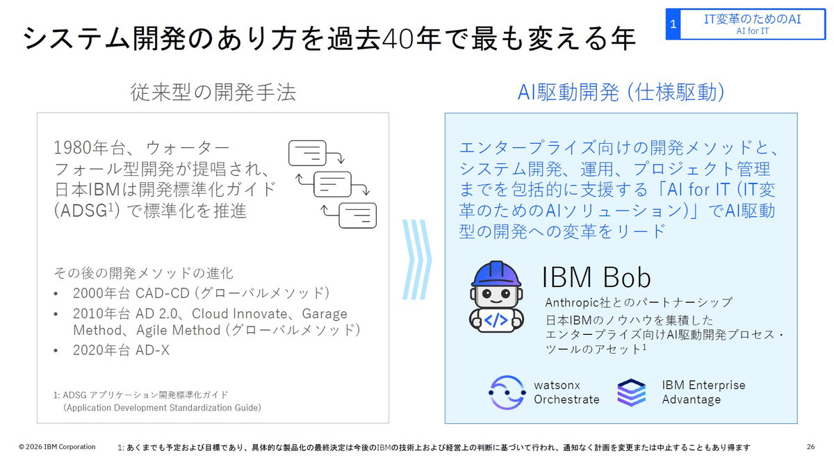 システム開発のあり方を過去40年で最も変える年