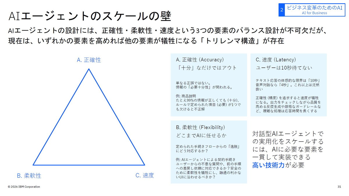 AIエージェントのスケールの壁