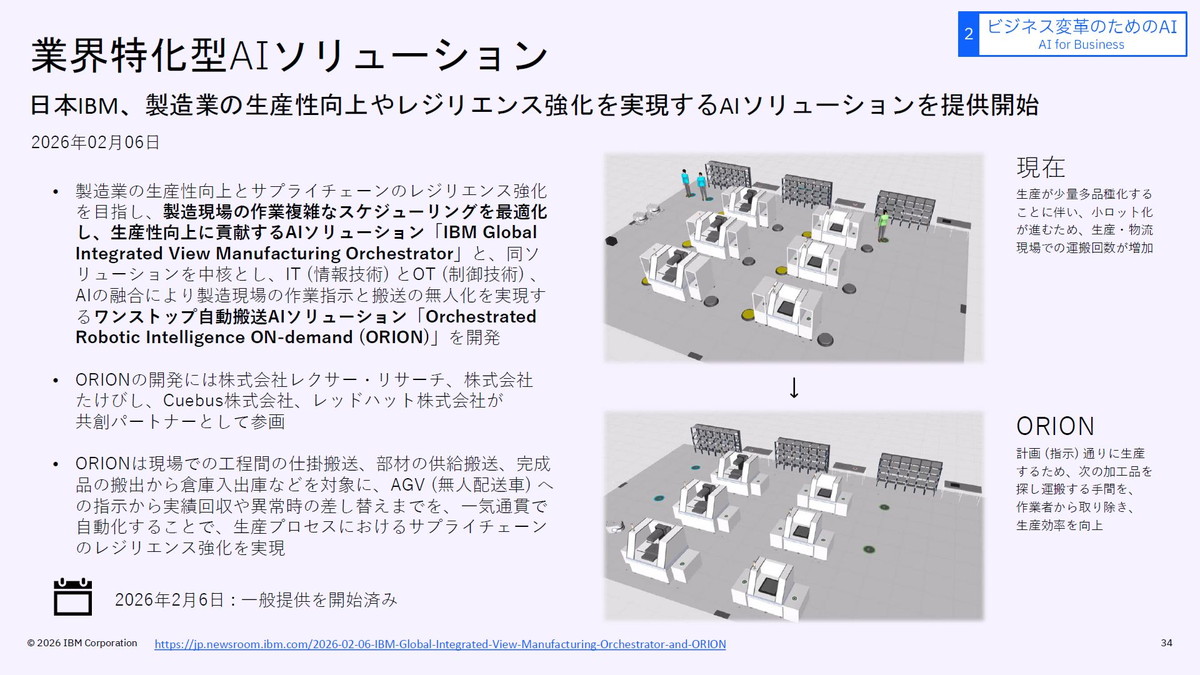 業界特化型AIソリューション