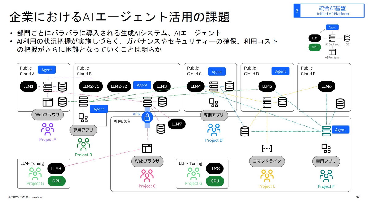 企業におけるAIエージェント活用の課題