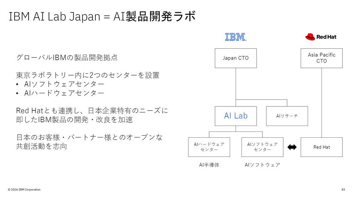 IBM AI Lab Japan＝AI製品開発ラボ