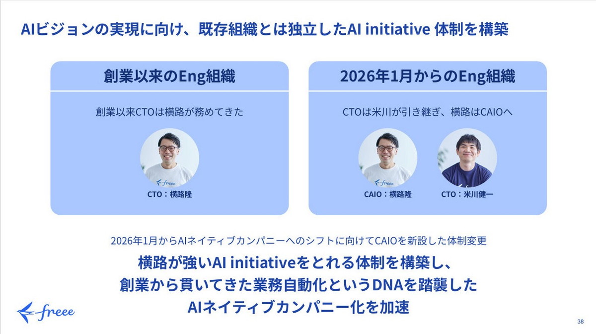 AIネイティブカンパニー化に伴う体制変更