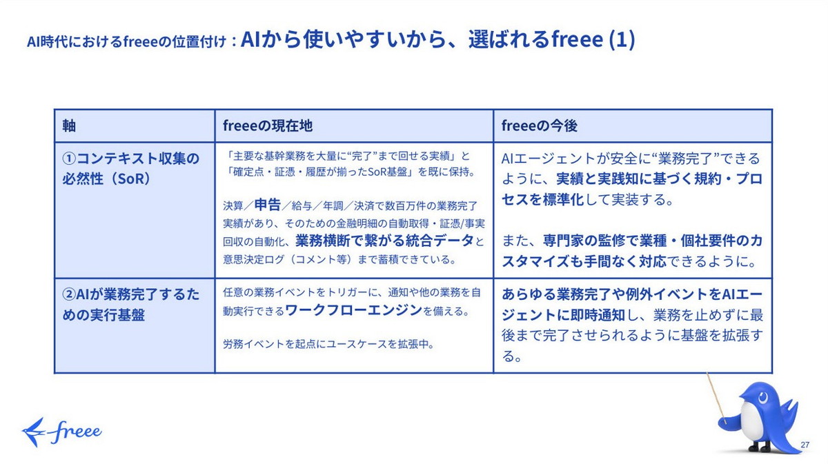 フリーが選ばれる理由1