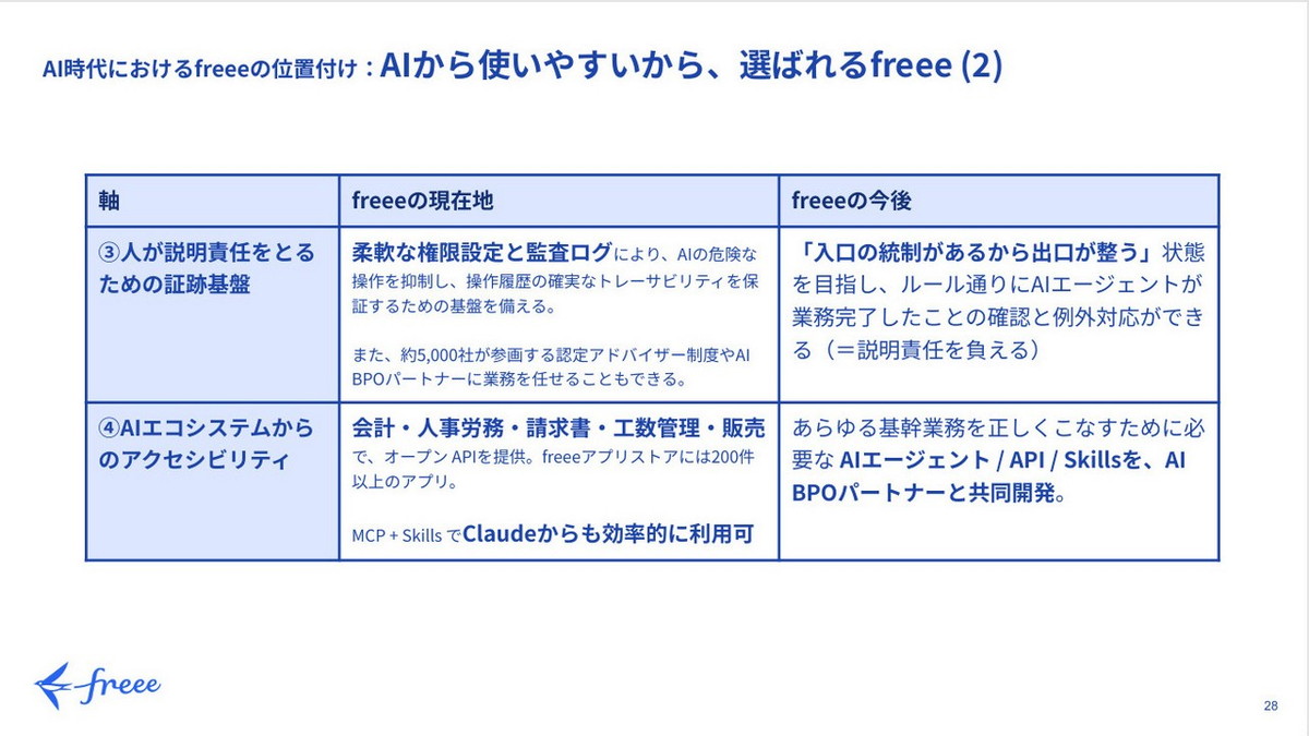 フリーが選ばれる理由2