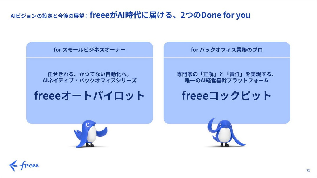 フリーが届ける2つのDone for You