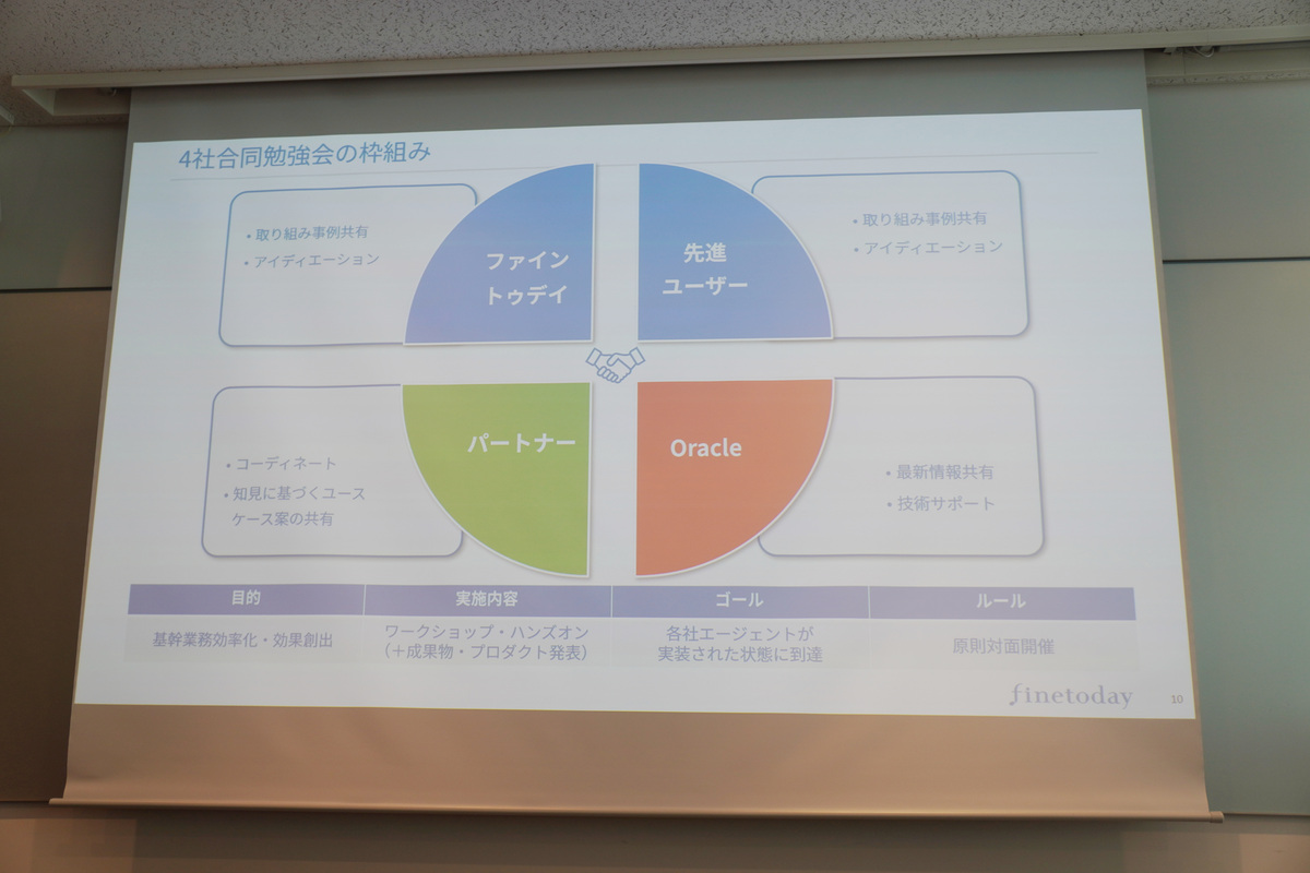 4社合同勉強会の枠組み（ファイントゥデイの発表より）