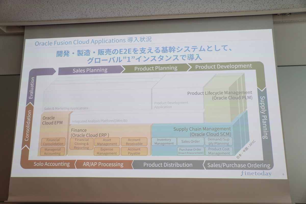 ファイントゥデイのOracle Fusion Cloud Applications導入