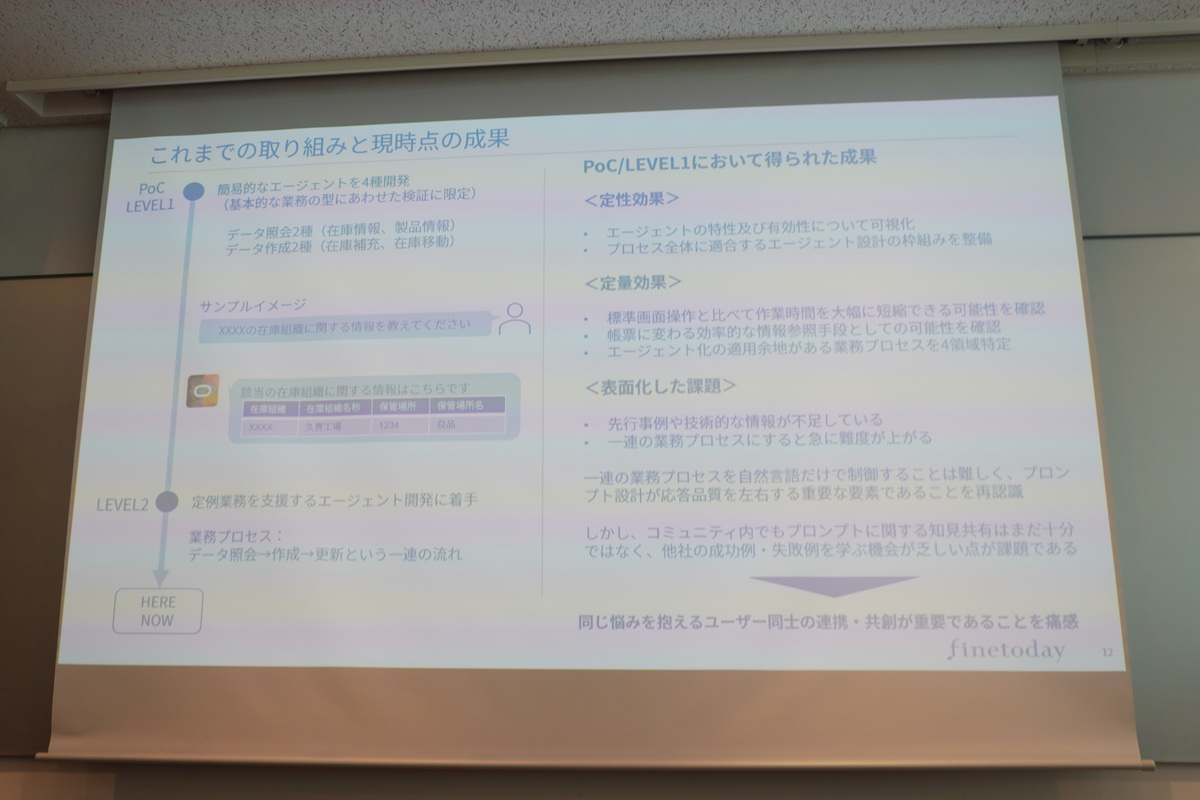 ファイントゥデイのAIエージェントへの取り組み
