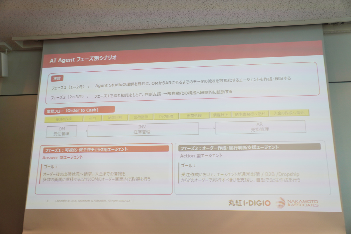 2つのフェーズで実施