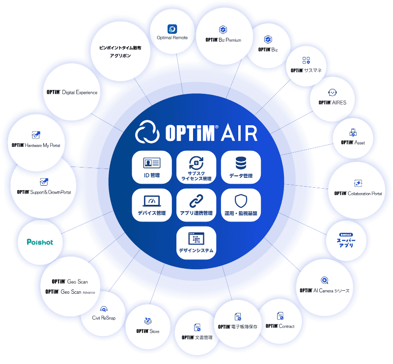 OPTiM AIRの主要機能