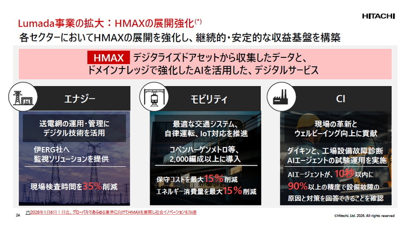 <a href="/docs/column/ohkawara/2084178.html">日立、Lumada 3.0の加速に向け2026年4月から新体制　フィジカルAIとHMAXを軸にグローバル成長を狙う</a>（2026年2月9日付記事）より