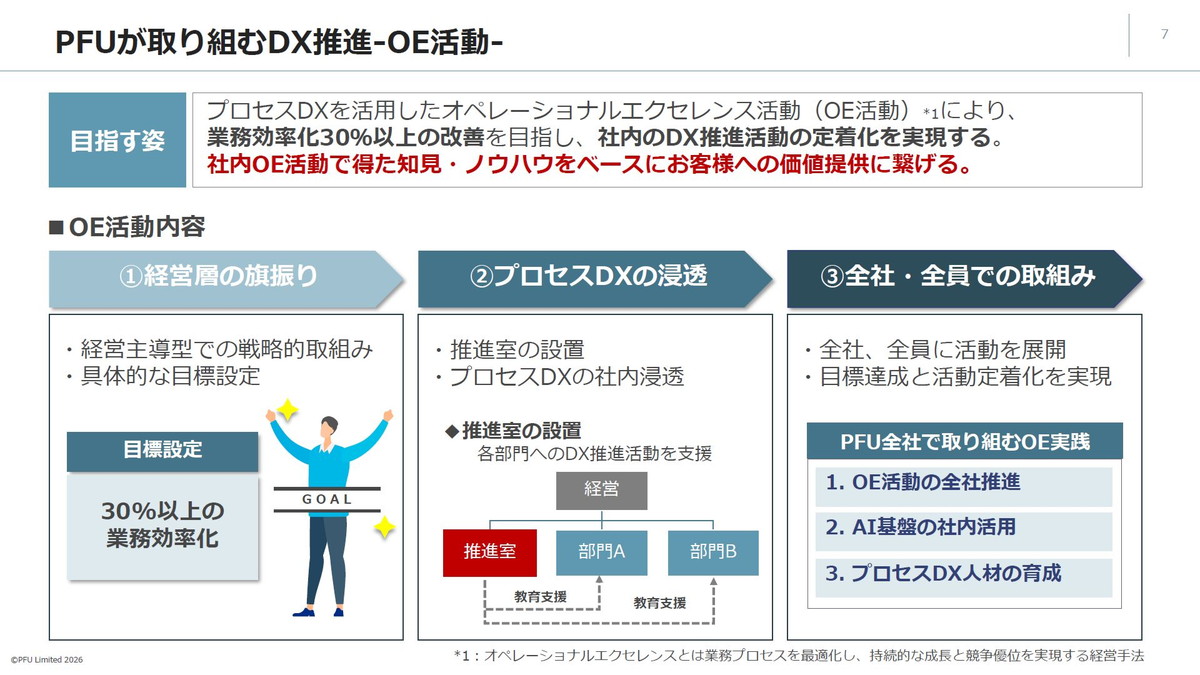 PFUが取り組むDX推進-OE活動-