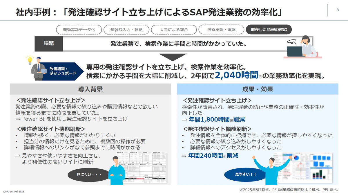社内事例：「発注確認サイト立ち上げによるSAP発注業務の効率化」