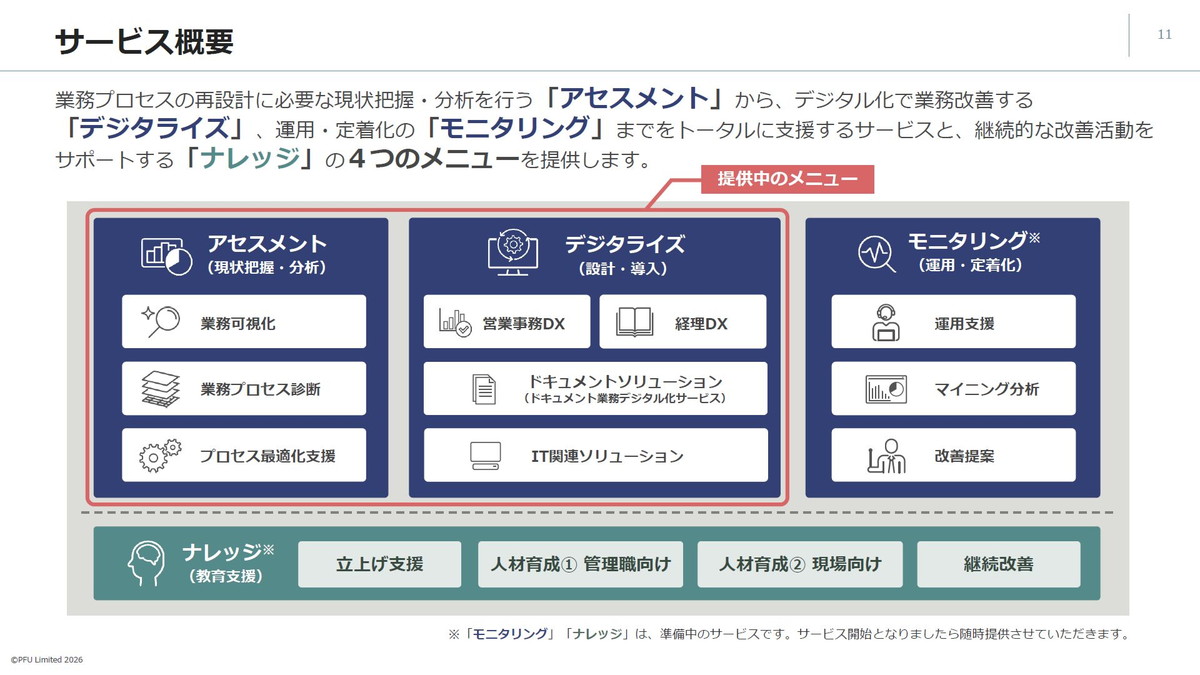 プロセスRe:Design