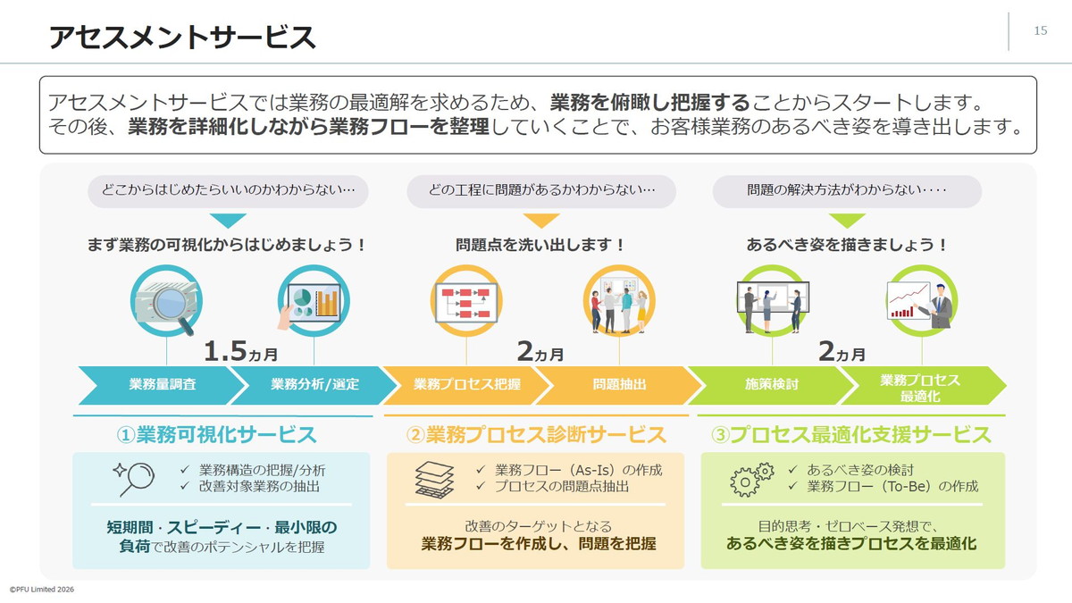 アセスメントサービス