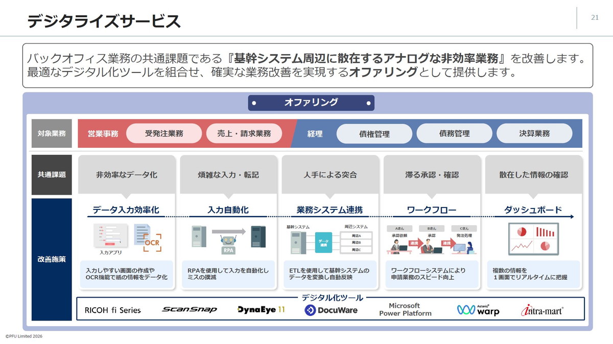 デジタライズサービス