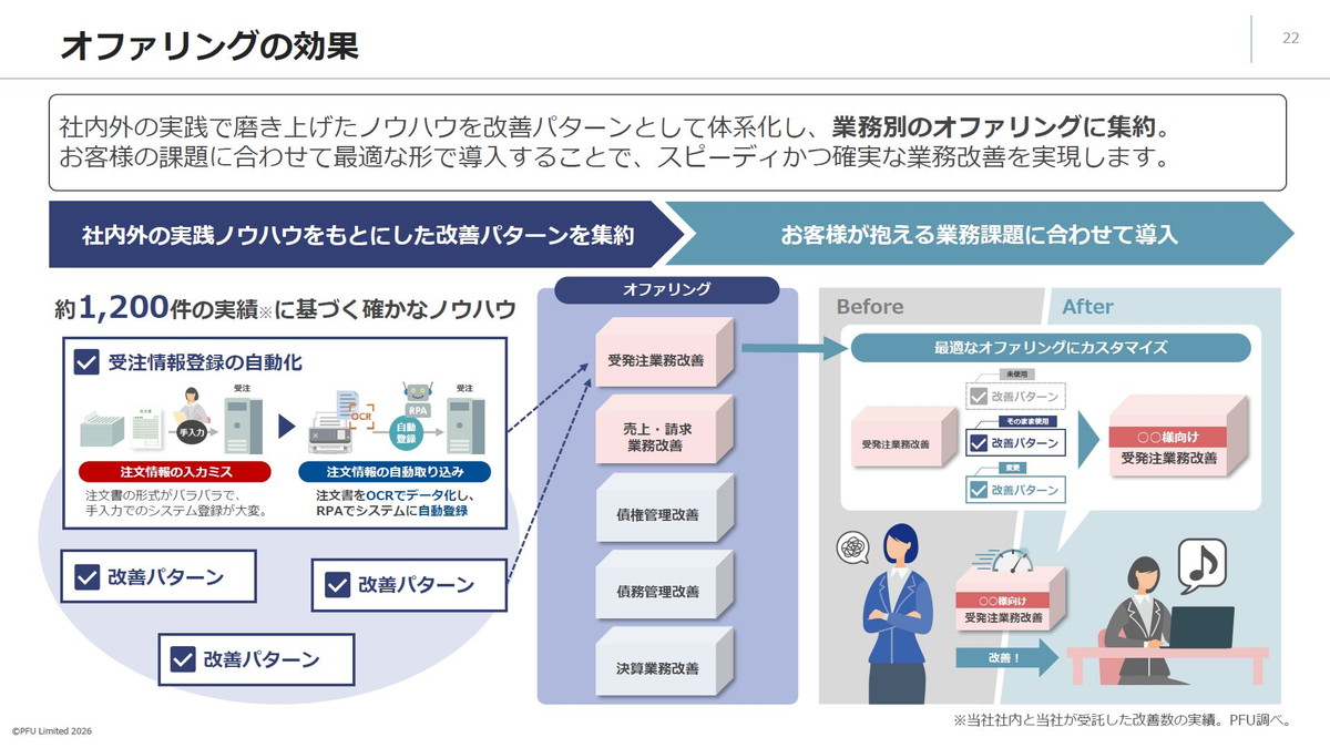 オファリングの効果