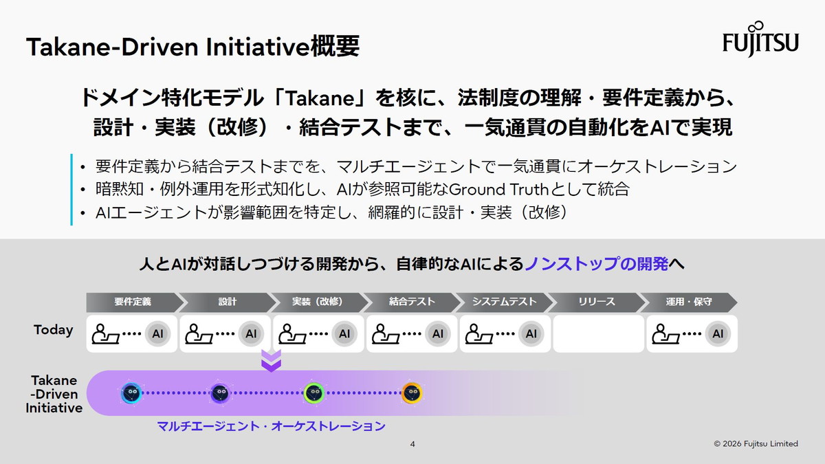 Takane-Driven Initiative概要