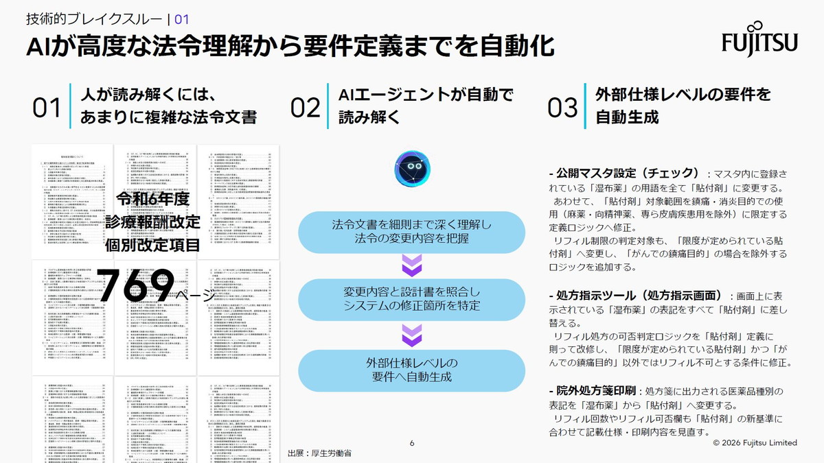 AIが高度な法令理解から要件定義までを自動化