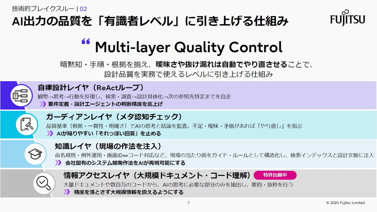 AI出力の品質を「有識者レベル」に引き上げる仕組み