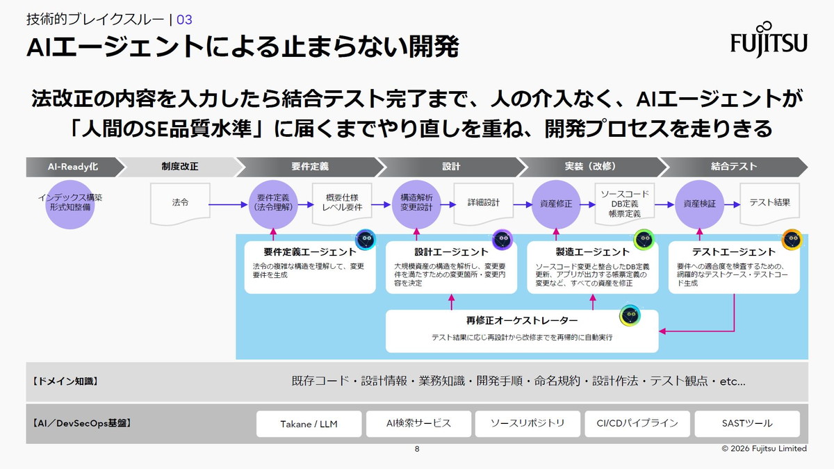 AIエージェントによる止まらない開発