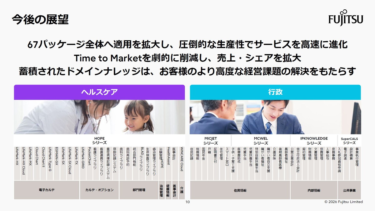 67パッケージ全体へ適用を拡大