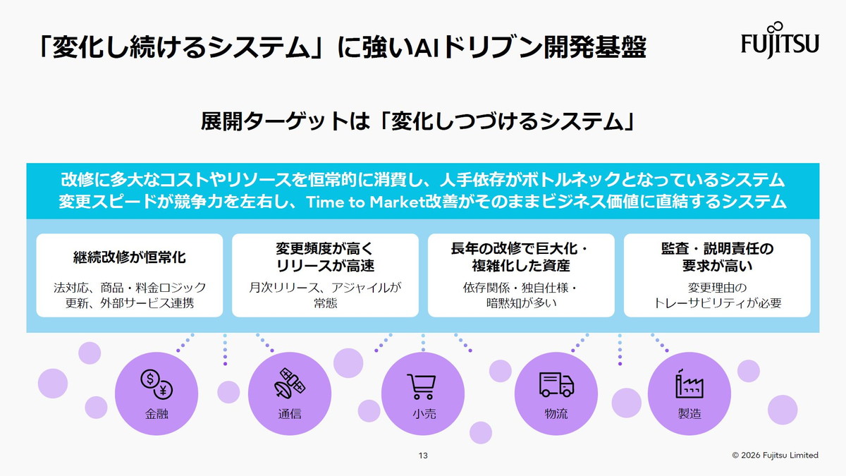 「変化し続けるシステム」に強いAIドリブン開発基盤