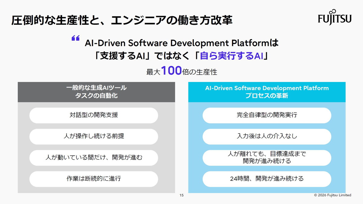 圧倒的な生産性と、エンジニアの働き方改革