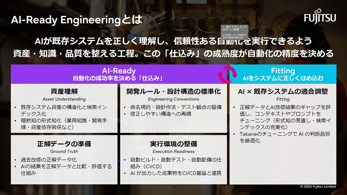 AI-Ready Engineeringとは