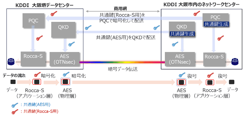 データ配送のイメージ