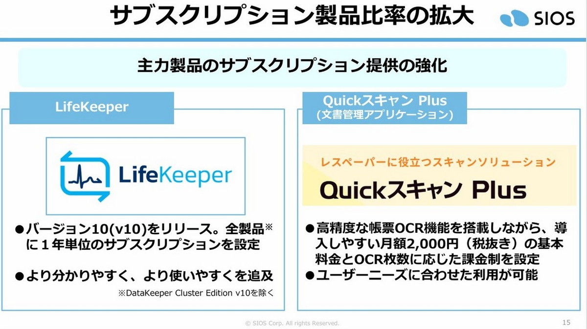 サブスクリプション製品比率の拡大