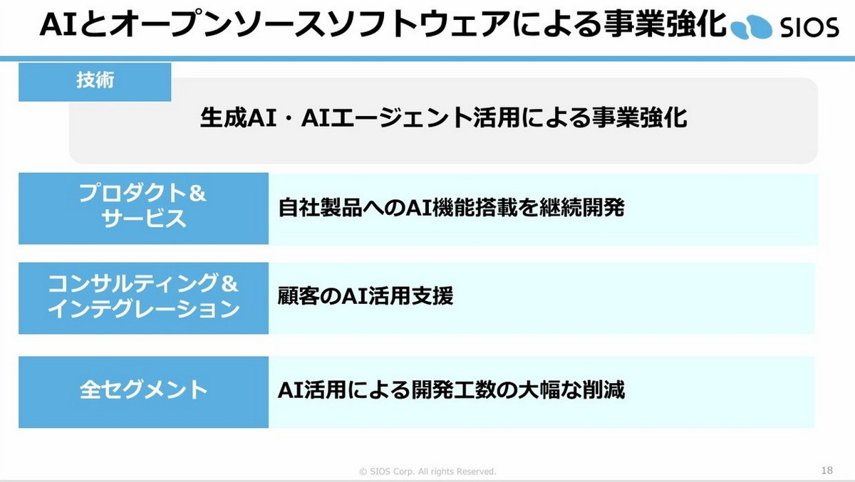AIとOSSによる事業強化