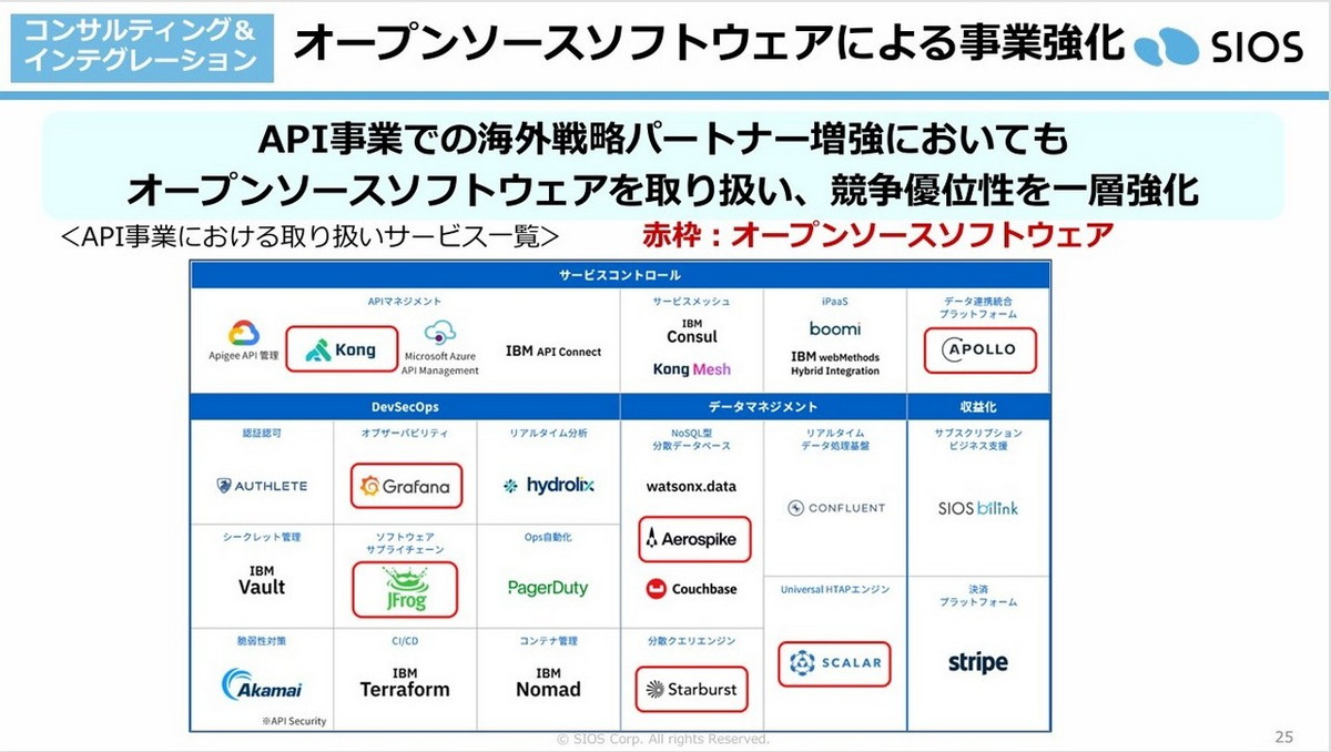OSSによる事業強化