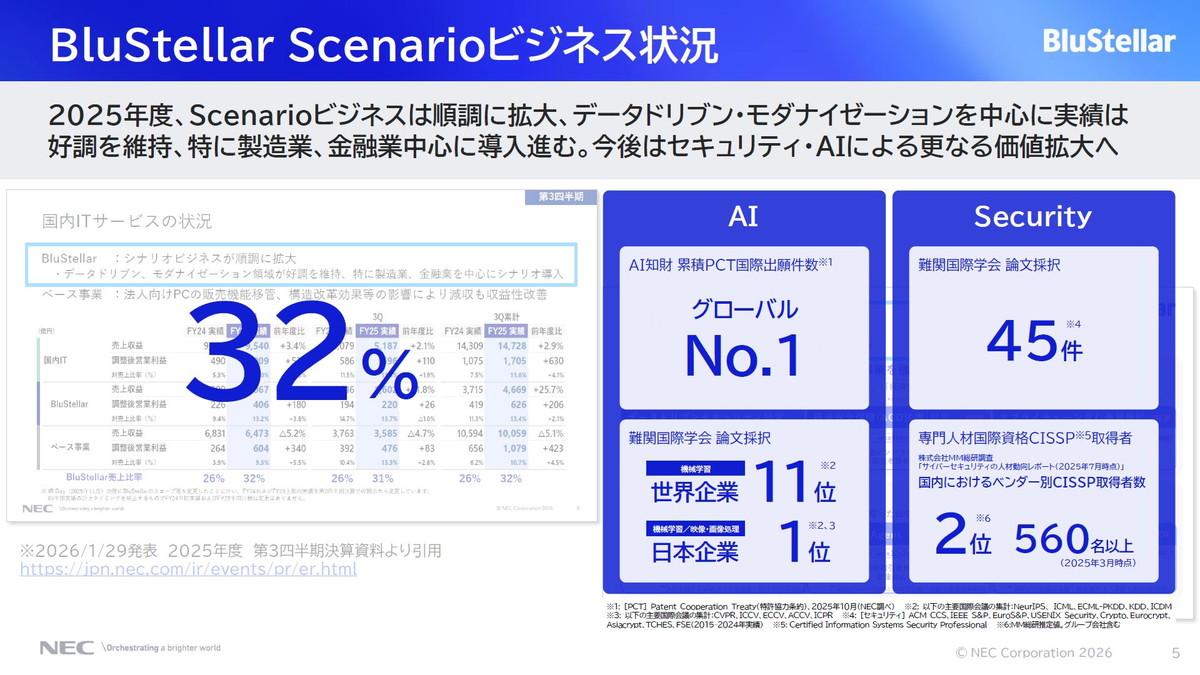 BluStellar Scenarioビジネス状況