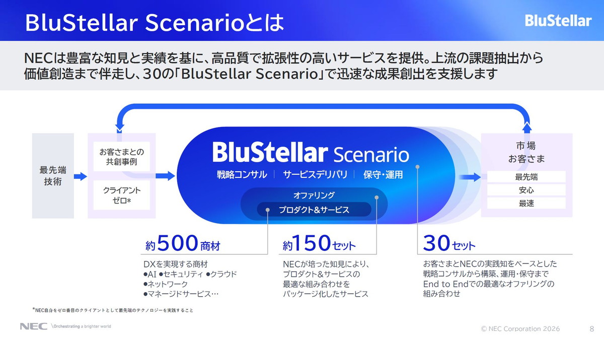 BluStellar Scenarioとは