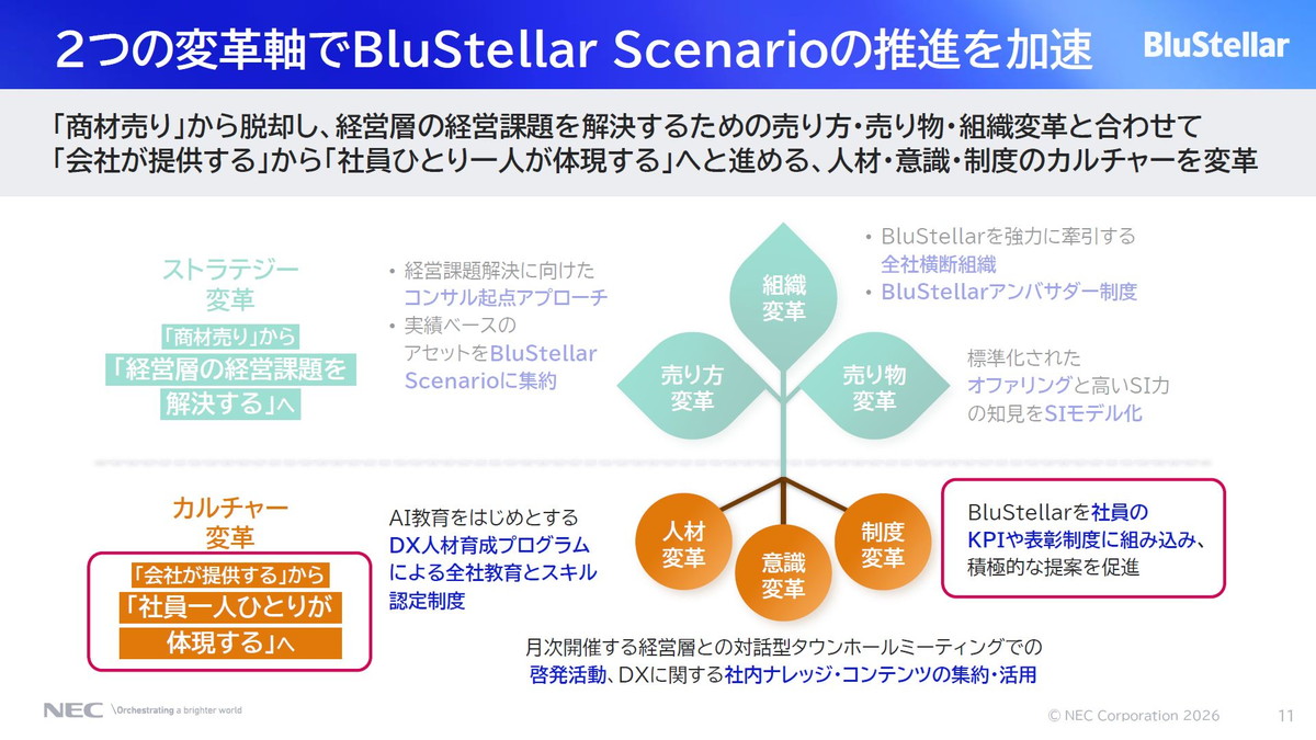 BluStellarを社員のKPIや表彰制度に組み込んだ