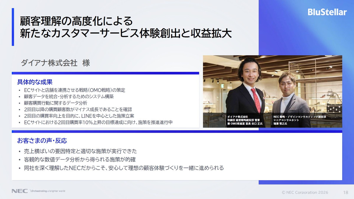 顧客理解の高度化による新たなカスタマーサービス体験創出と収益拡大