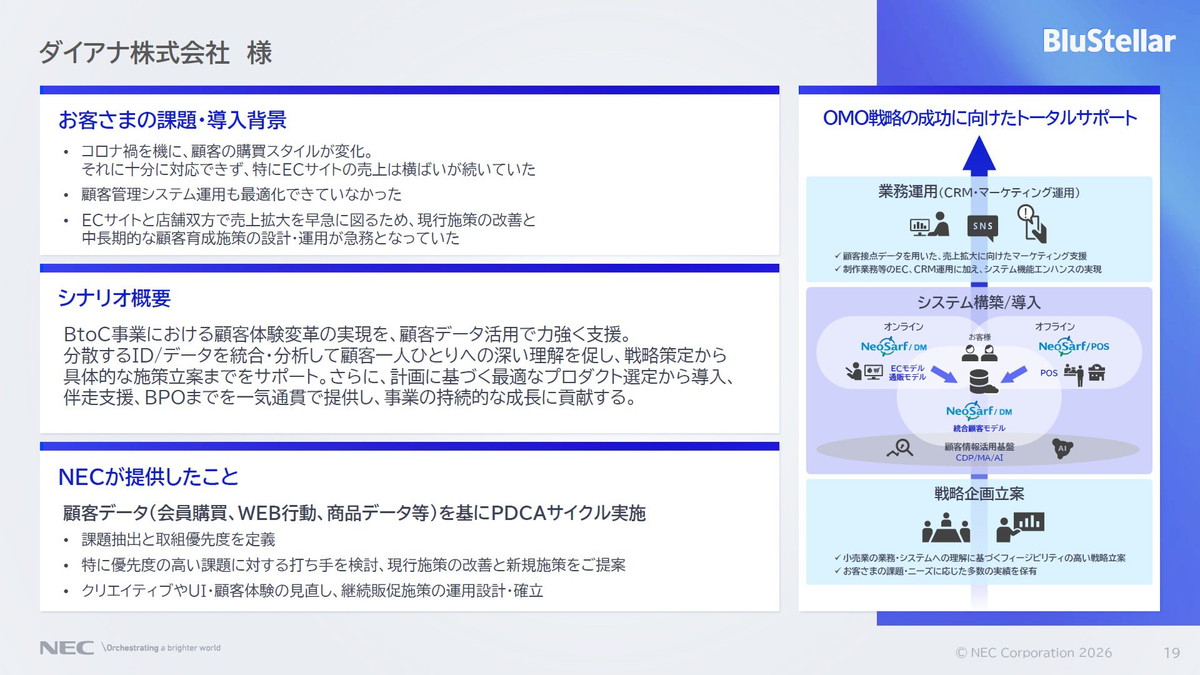 ダイアナの事例